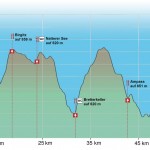 Innsbruck Trailrun Höhe